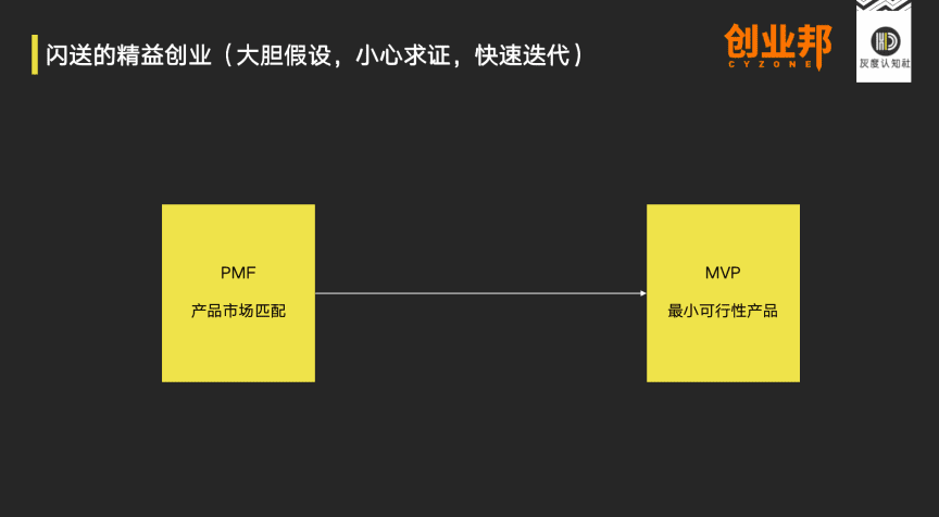 闪送商业模式的底层增长逻辑