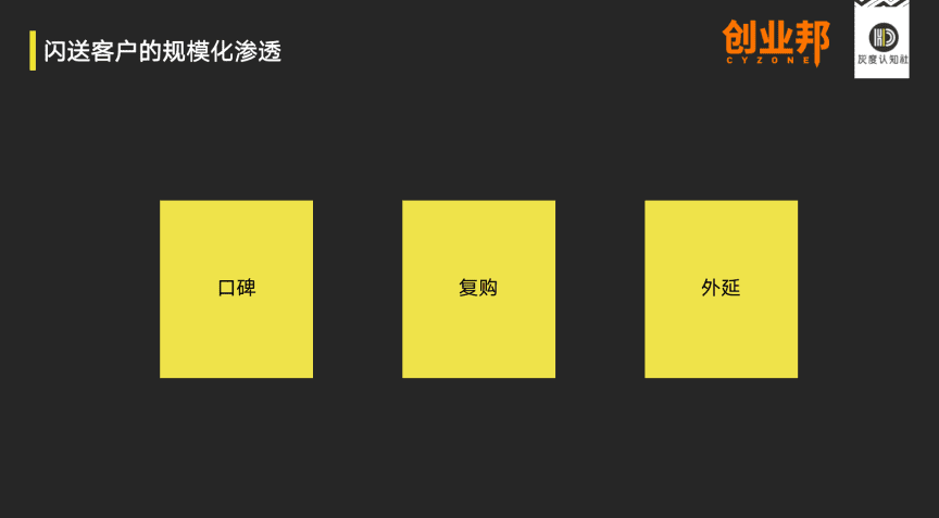 闪送商业模式的底层增长逻辑