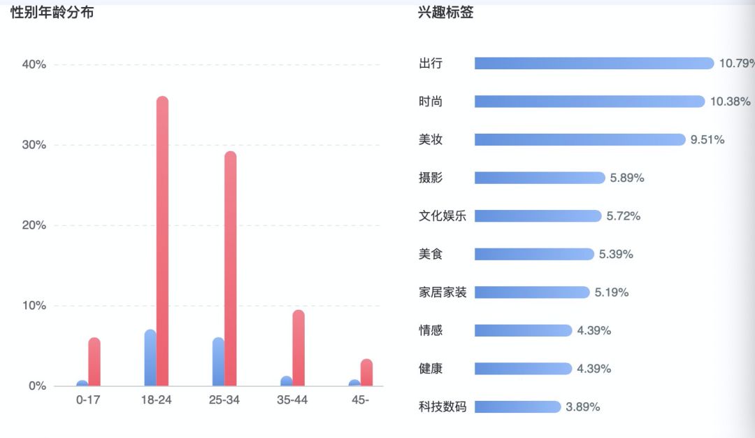 小红书KOL速成指南：小红书运营工具大合集（附教程）