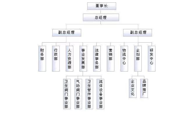 用户增长、获客的4条干货