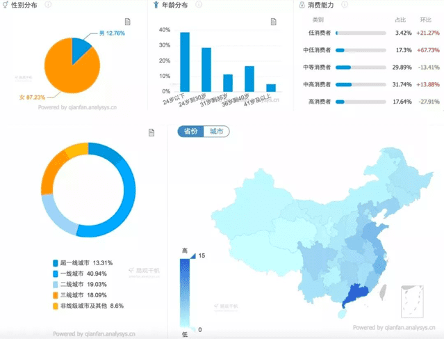 如何玩转小红书：零基础入门小红书渠道运营完全指南（万字精华）