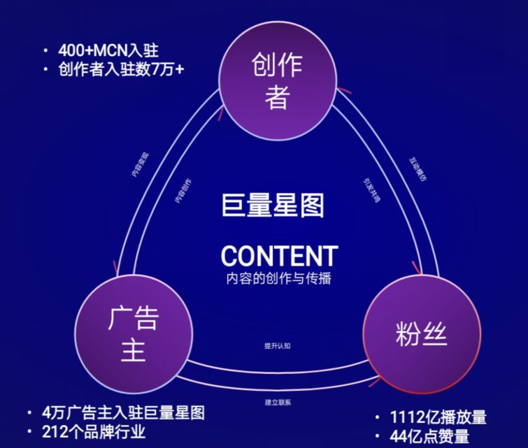 MCN发展下一站：复合型广告创意公司？