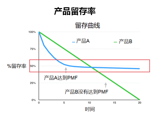 一文理解增长黑客方法论|王扬洋