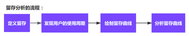 一文理解增长黑客方法论|王扬洋