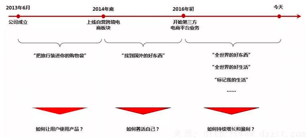 从百万到亿万级用户，Keep如何打品牌出圈战？