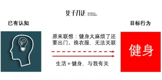 从百万到亿万级用户，Keep如何打品牌出圈战？