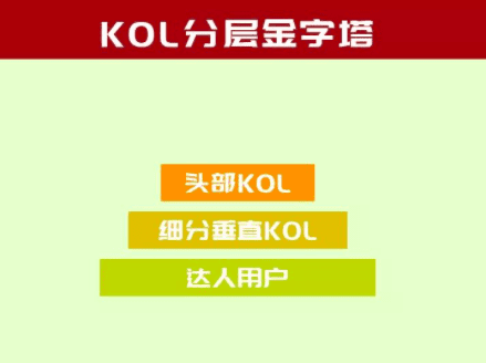 KOL已死？4A已死？广告行业是殡葬行业吗？