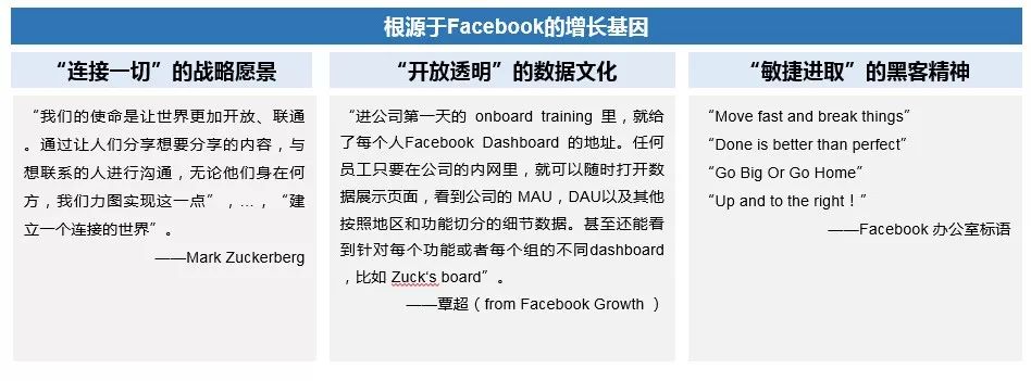 Facebook如何打造增长黑客？