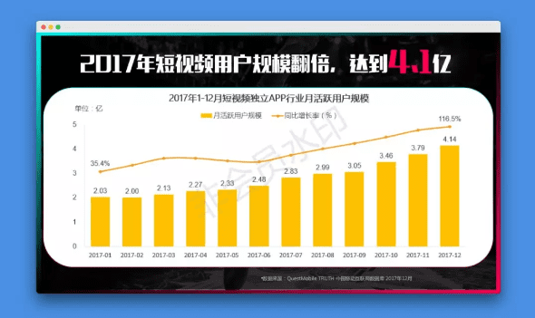 抖音如何引流：4大入口帮你收割抖音渠道流量