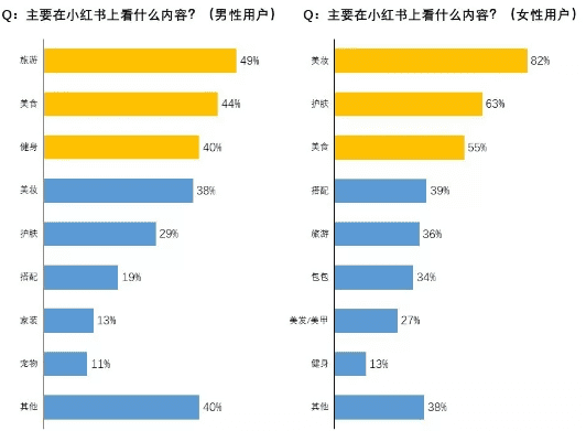 ​我们调研了500个小红书用户，发现素人比网红可信