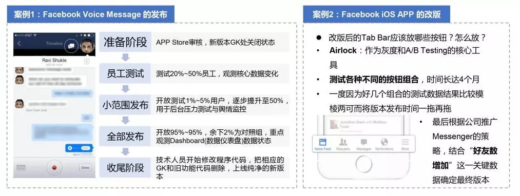 Facebook如何打造增长黑客？