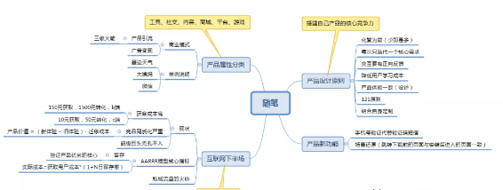 产品运营大会 随笔