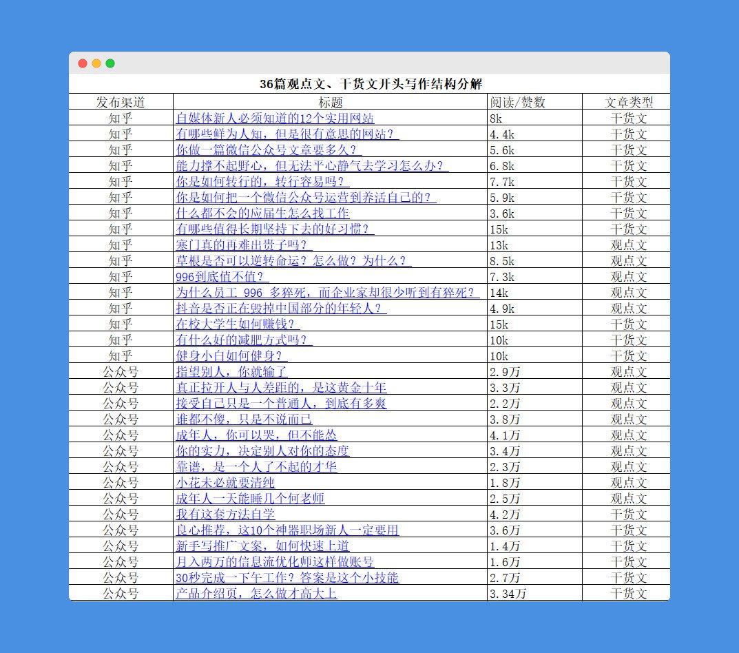 拆解36篇流量文，总结内容增长开头写作的2条黄金公式