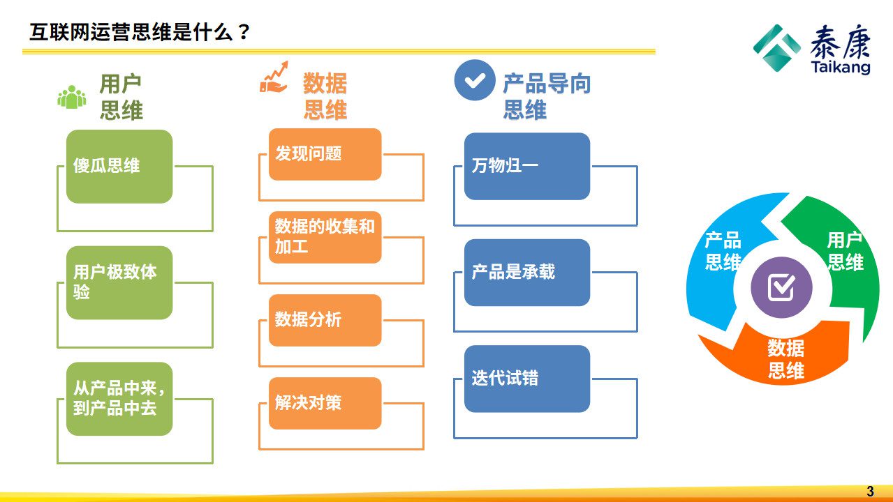 如何通过互联网运营思维推动产品增长？