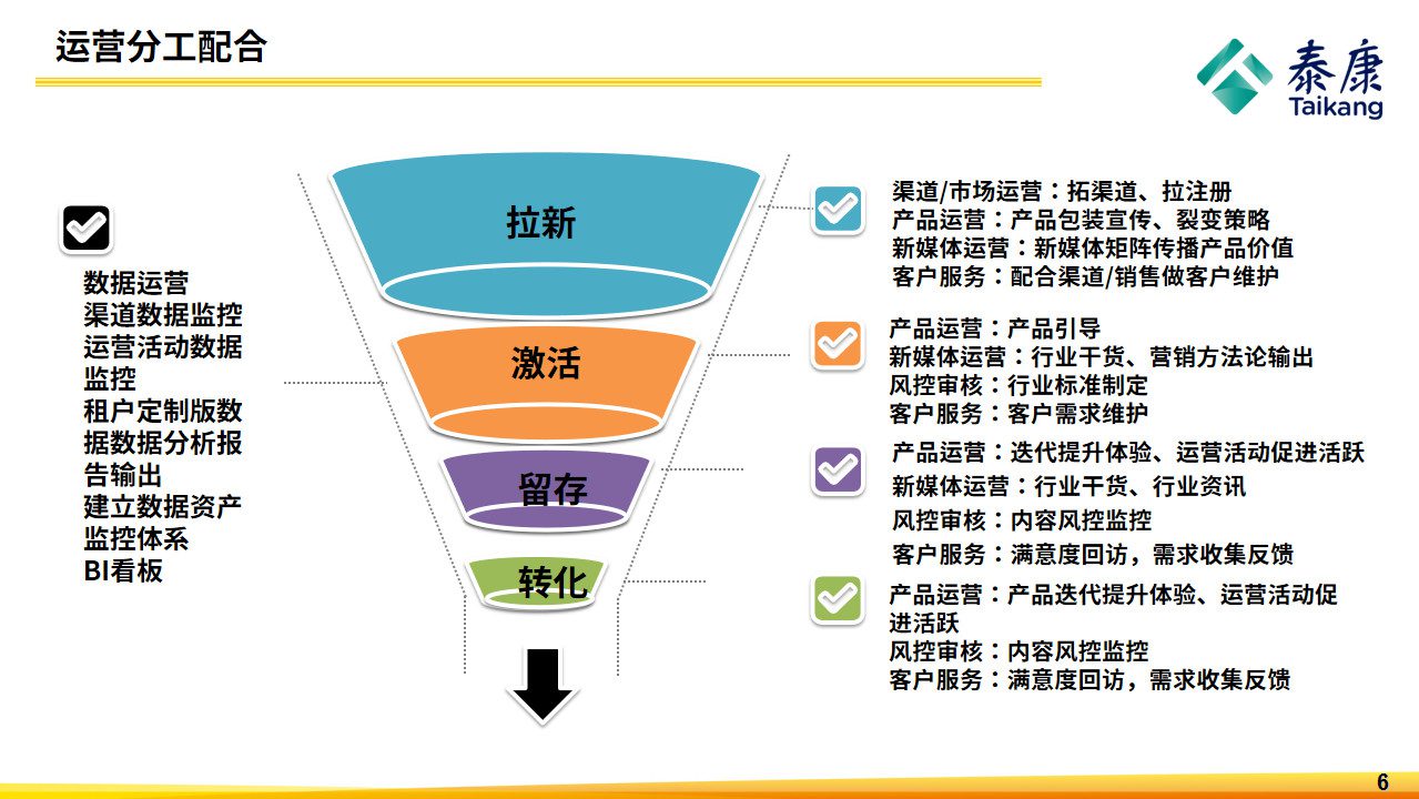 如何通过互联网运营思维推动产品增长？