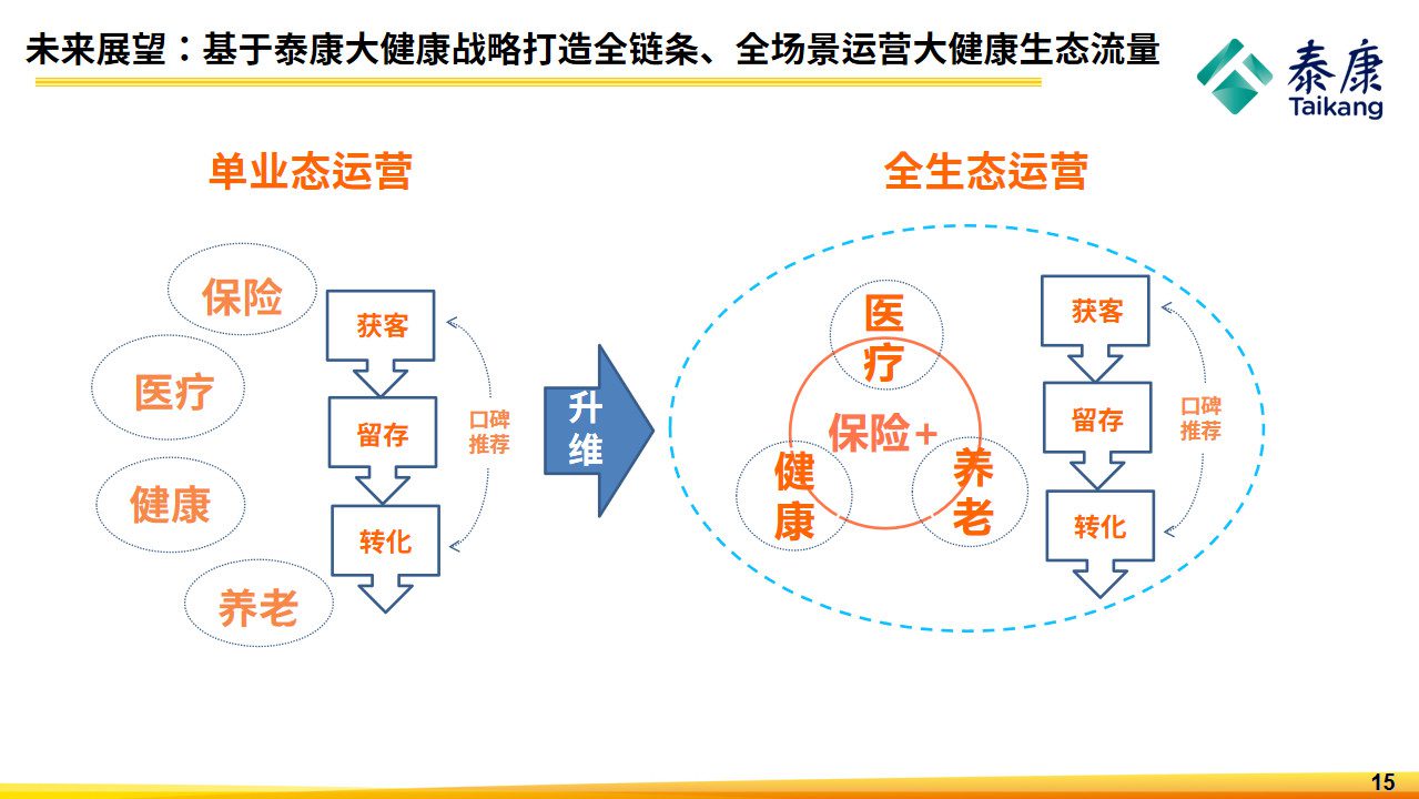 如何通过互联网运营思维推动产品增长？