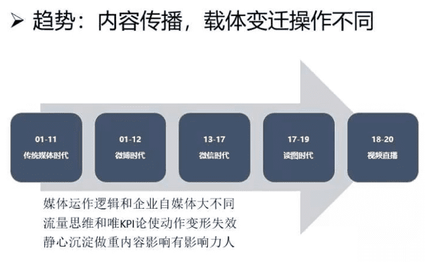 增长营销：“增长黑客”遭遇“私域流量”的博弈？