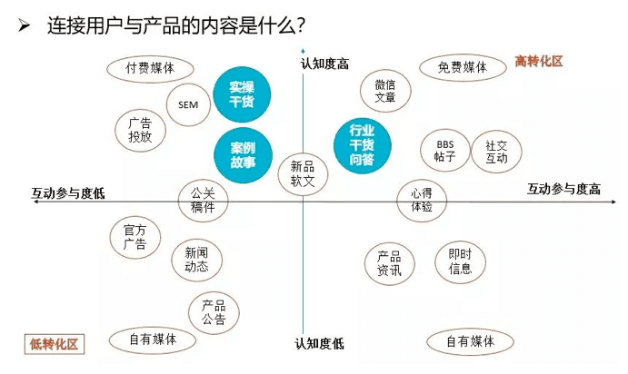 增长营销：“增长黑客”遭遇“私域流量”的博弈？