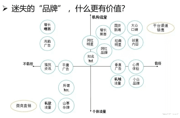 增长营销：“增长黑客”遭遇“私域流量”的博弈？