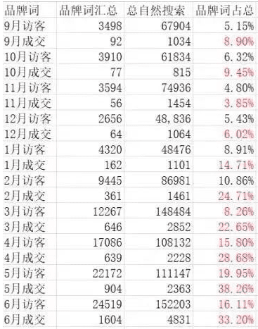 全域营销，天猫成交！“种草神器”小红书如何更好赋能淘宝？