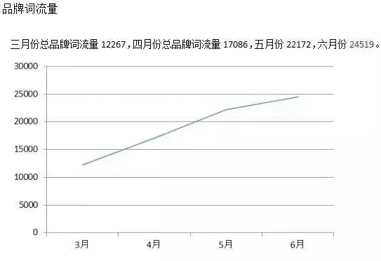 全域营销，天猫成交！“种草神器”小红书如何更好赋能淘宝？