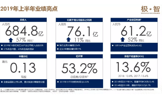 【资讯】谁将成为复星的增长黑客？