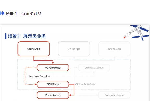 TiDB 在小红书从 0 到 200+ 节点的探索和应用