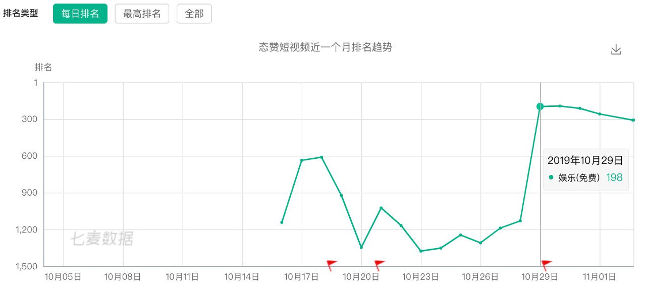 以快手新产品「态赞」为例，高效产品分析方法