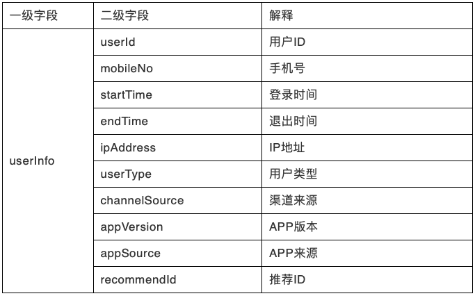 用户研究：用户行为分析