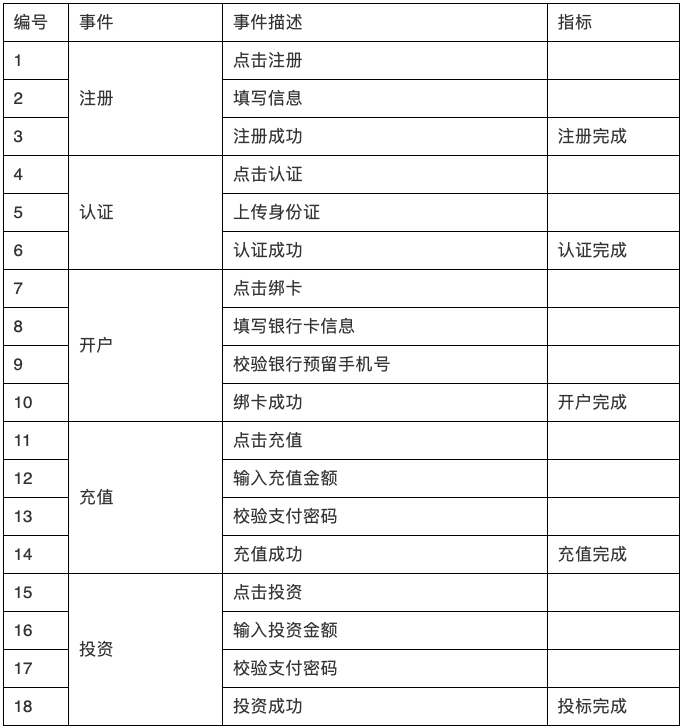 用户研究：用户行为分析