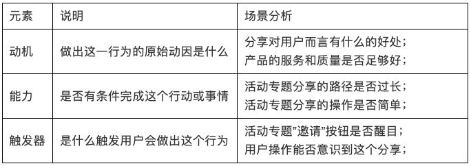 用户研究：用户行为分析