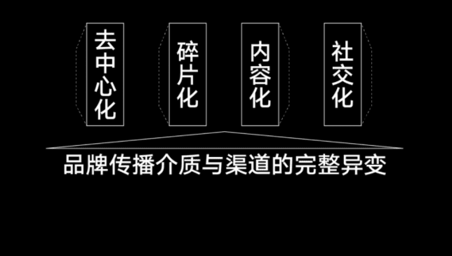 AKOKO增长复盘：创新品牌没钱的流量打法规划和布局