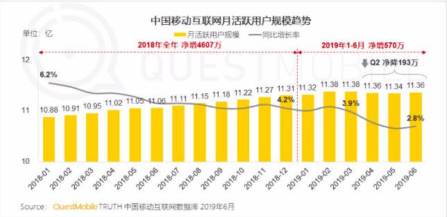 怎样才能实现“高 ROI”的用户增长呢？