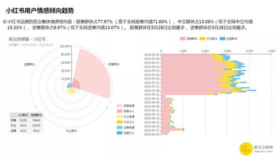 小红书盈利了！社区生意比想象中更“香”