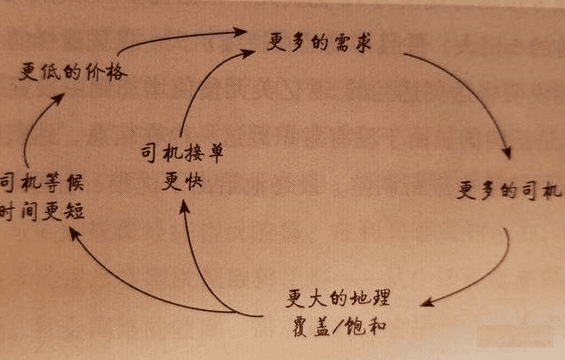 增长黑客的核心三步骤