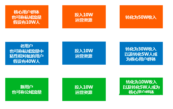 用户增长术的本质：场景、触点、用户体验+激励规则+产品策略