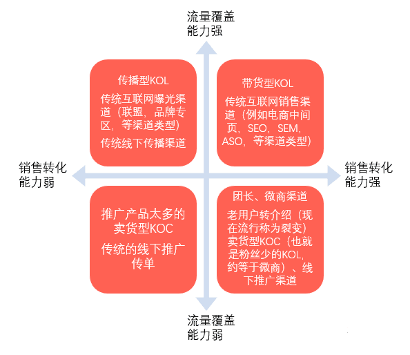 用户增长术的本质：场景、触点、用户体验+激励规则+产品策略