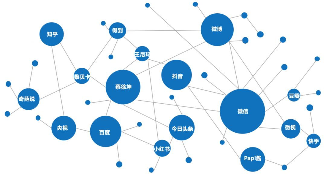 你的营销为什么无法驱动用户增长？营销创意驱动增长链路