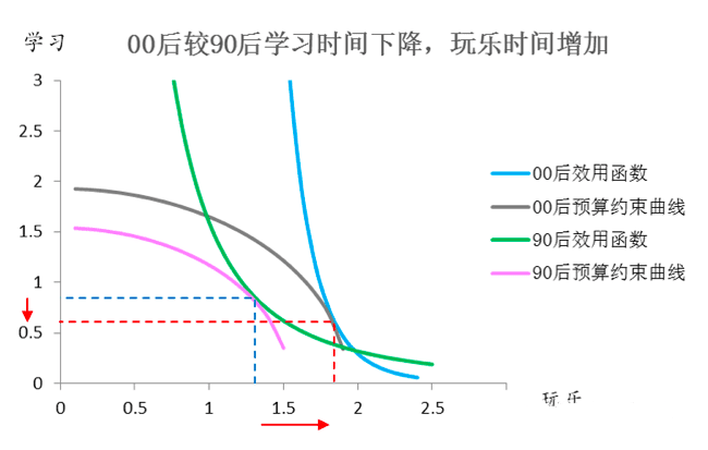 贺华成：我的Z世代经济研究方法论