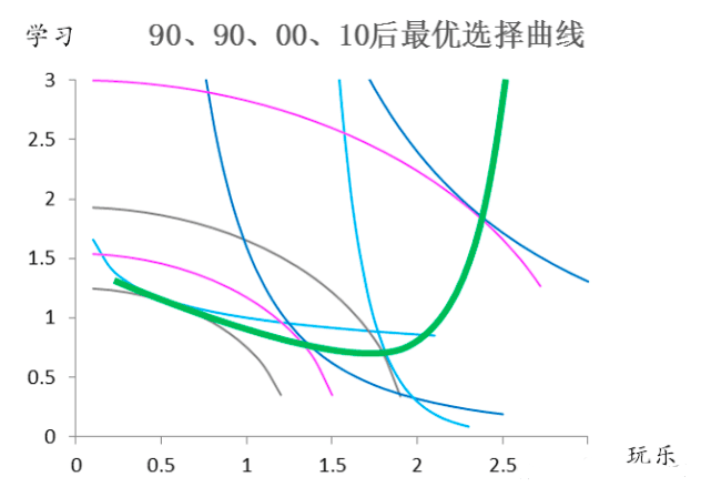 贺华成：我的Z世代经济研究方法论