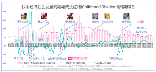 贺华成：我的Z世代经济研究方法论