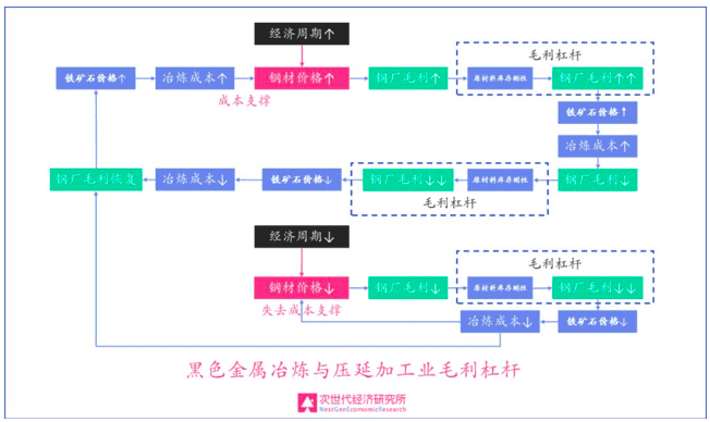 贺华成：我的Z世代经济研究方法论