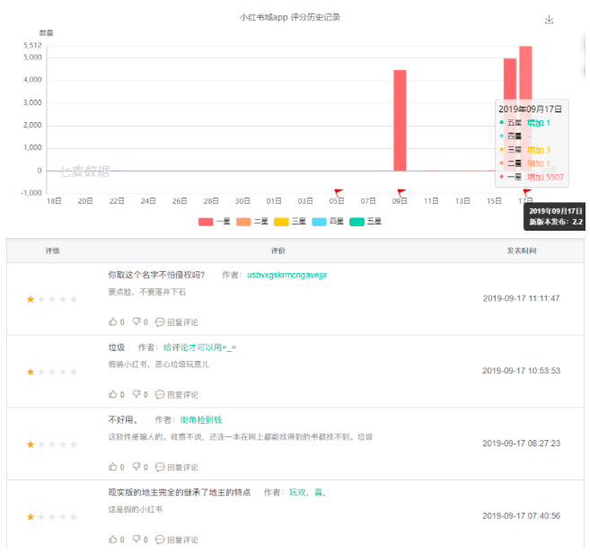 小红书下架的45天里，谁在背后蹭了它的量？