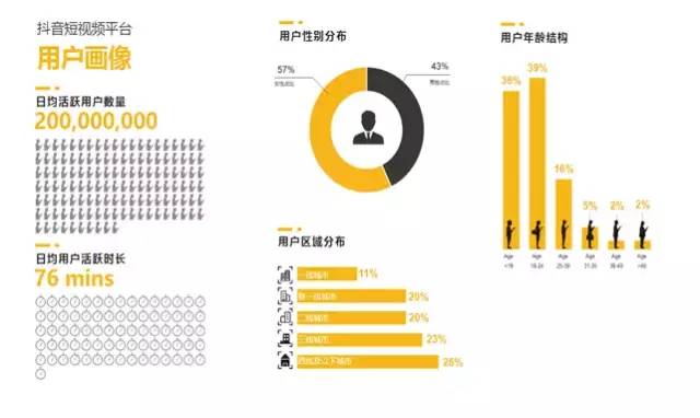 抖音运营分析报告