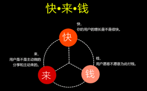 明白PMF+北极星指标+增长飞轮后，再谈增长 |李云龙