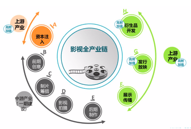 电影行业同样需要“增长黑客机制”来实现“电影工业化”