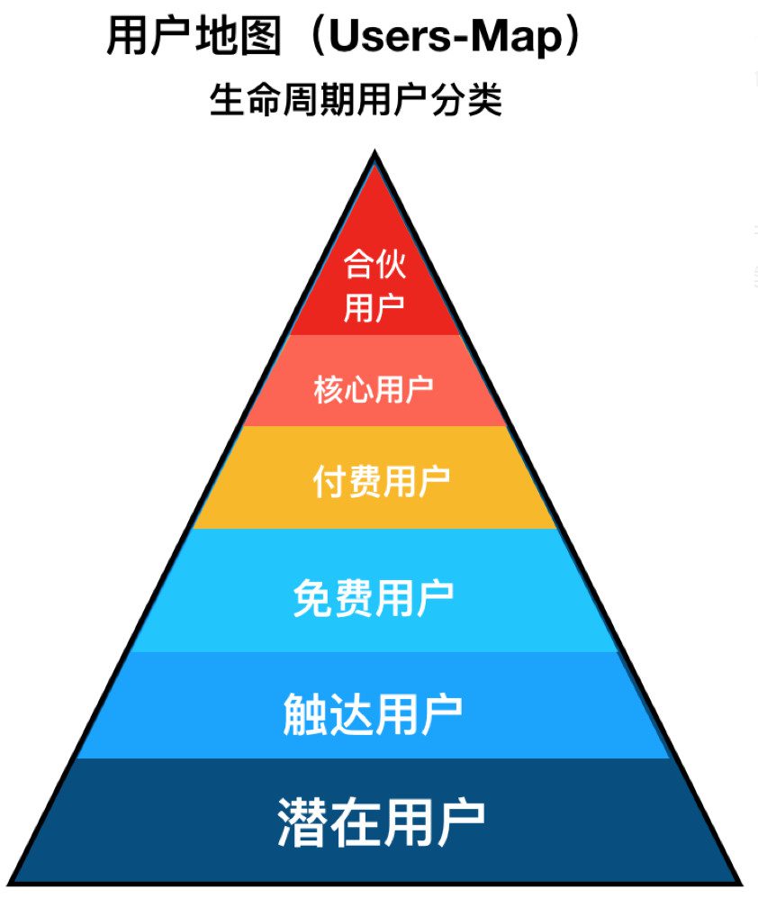 用户增长：用户类型研究及运营指南