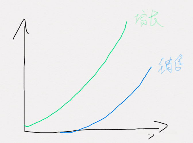 产品增长：toB产品不只有一种做法