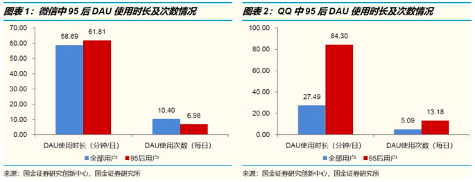 商业增长：社交赛道中，创投圈如何理解00后，创业者为何困于00后社交