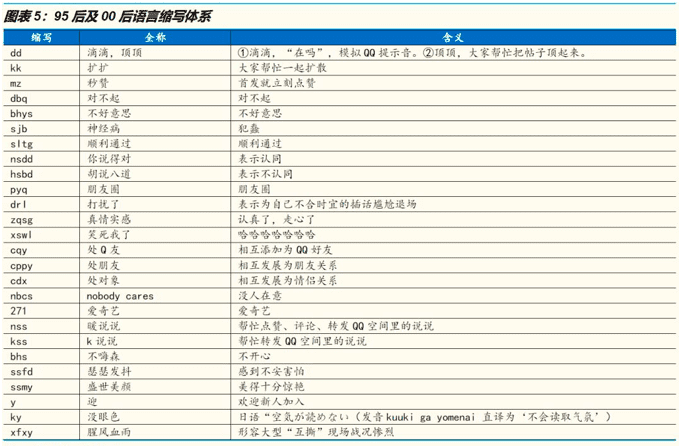 商业增长：社交赛道中，创投圈如何理解00后，创业者为何困于00后社交